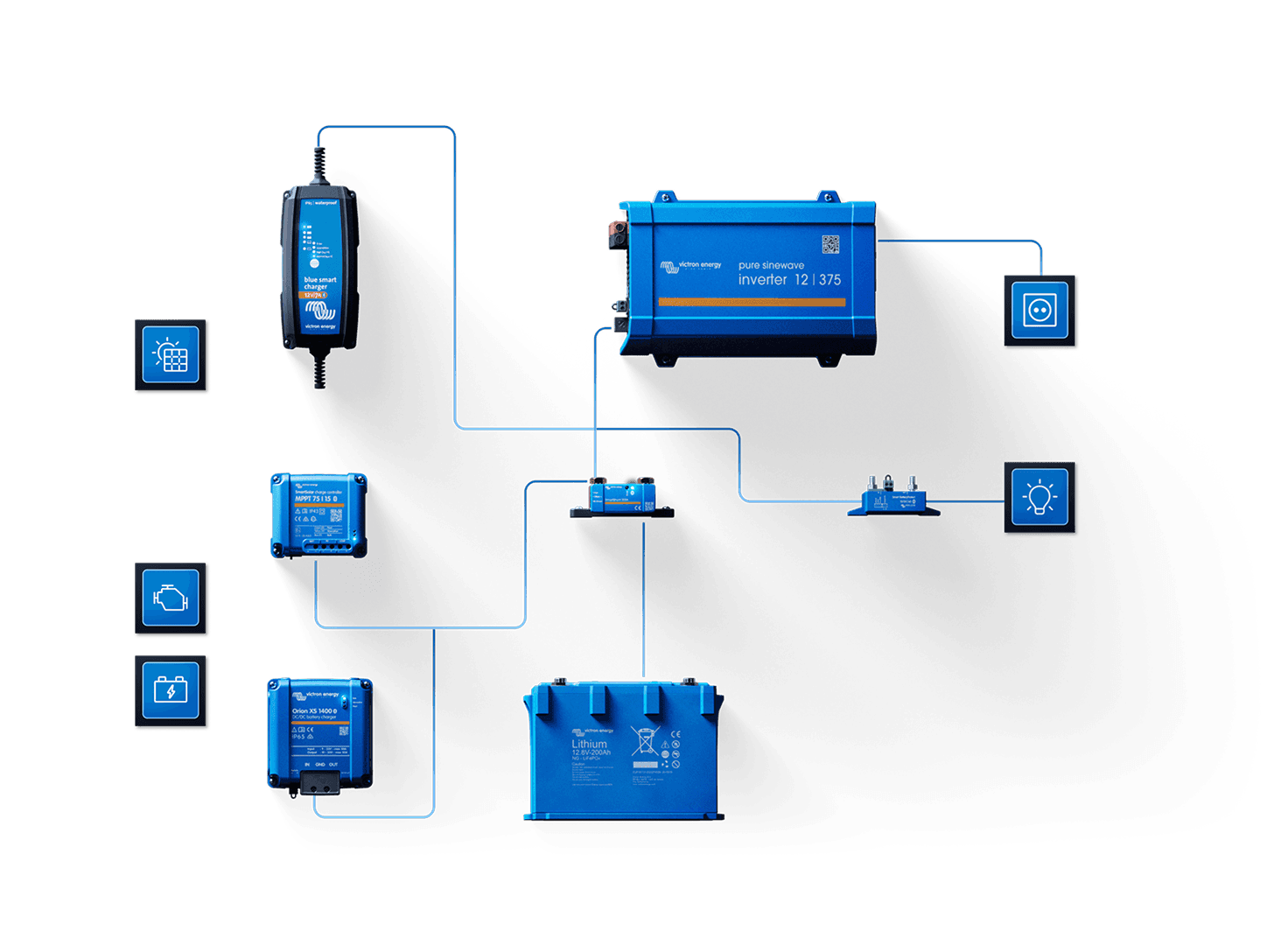 Open, modular system