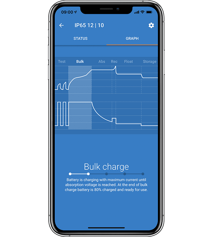 Blue Smart IP65 Charger