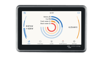 Communication centres